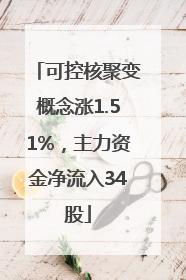 可控核聚变概念涨1.51%，主力资金净流入34股